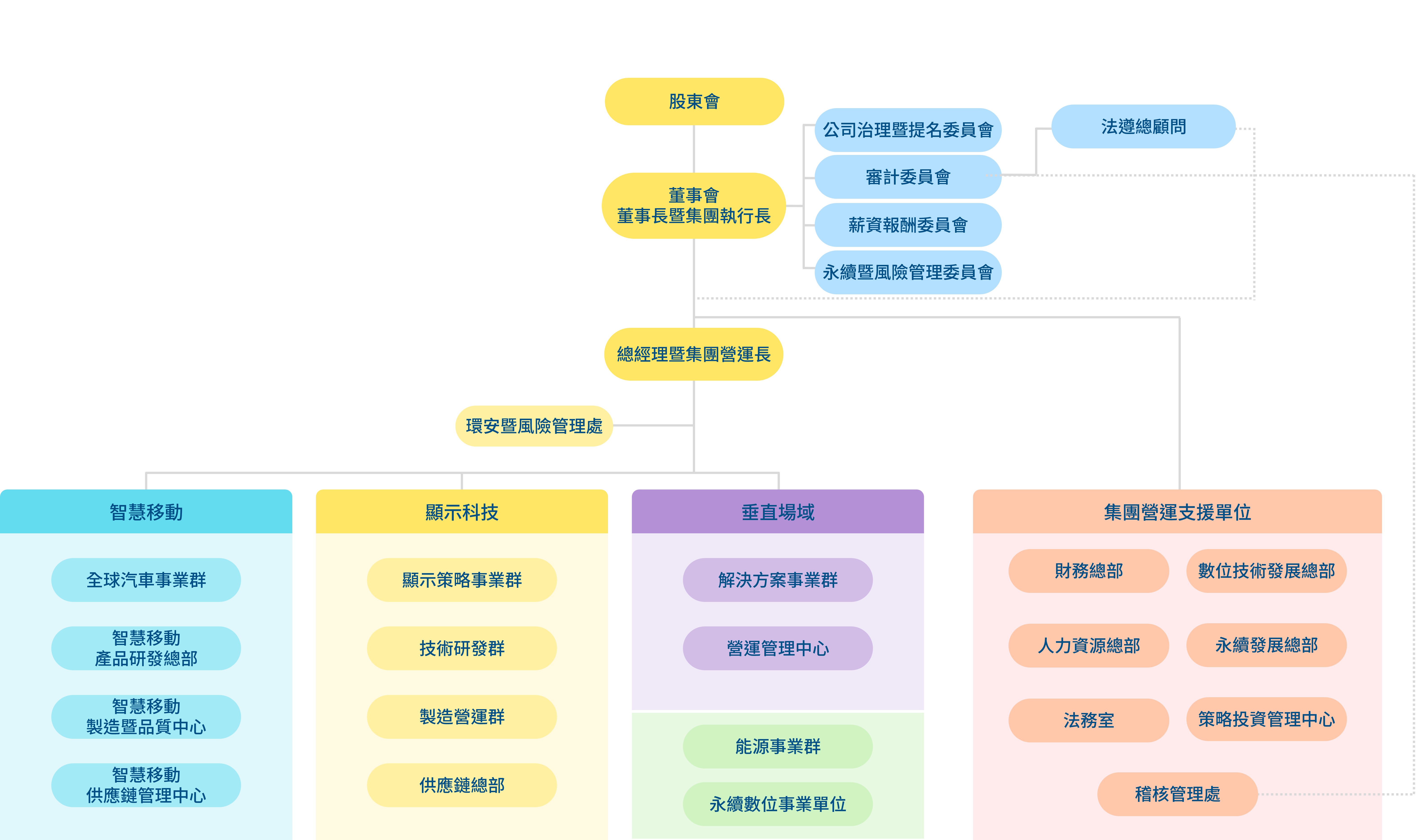 AUO Group �M���ܘ�(g��u)