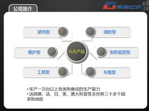 2008中國(guó)安防盤(pán)點(diǎn) 廣州颯特電力紅外技術(shù)專(zhuān)題產(chǎn)品推薦