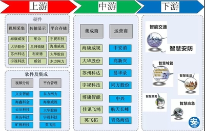 PPP項(xiàng)目清庫(kù)叫停，安防企業(yè)影響幾何？