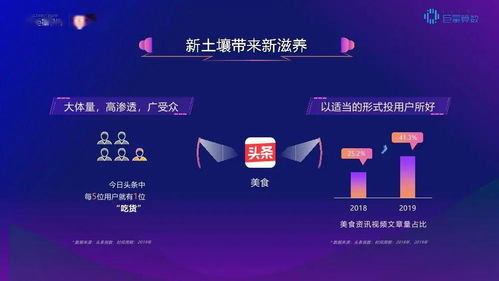巨量引擎數讀食品飲料行業(yè)新趨勢 享讀系統(tǒng)引領消費洞察革命