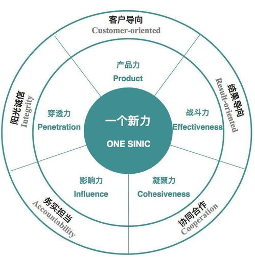 如何設計企業文化理念體系模型圖 享讀系統案例分享