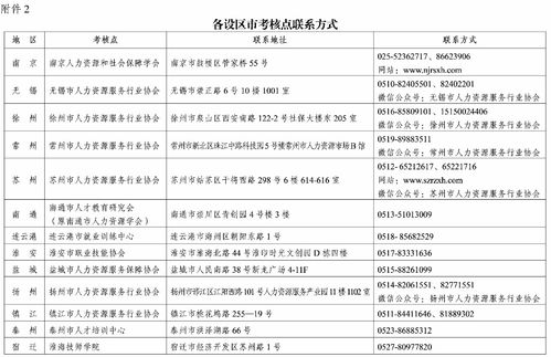 關(guān)于公布2023年上半年全省企業(yè)人力資源管理師、勞動(dòng)關(guān)系協(xié)調(diào)員、勞務(wù)派遣管理員職業(yè)技能等級(jí)認(rèn)定成績(jī)的通知