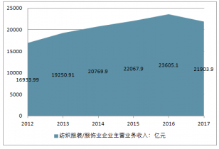 2020-2026年中國服裝服飾零售市場深度分析與發展前景